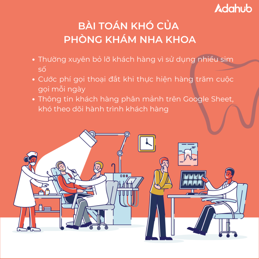 phong-kham-nha-khoa-crm-tong-dai-customer-success-stories-1