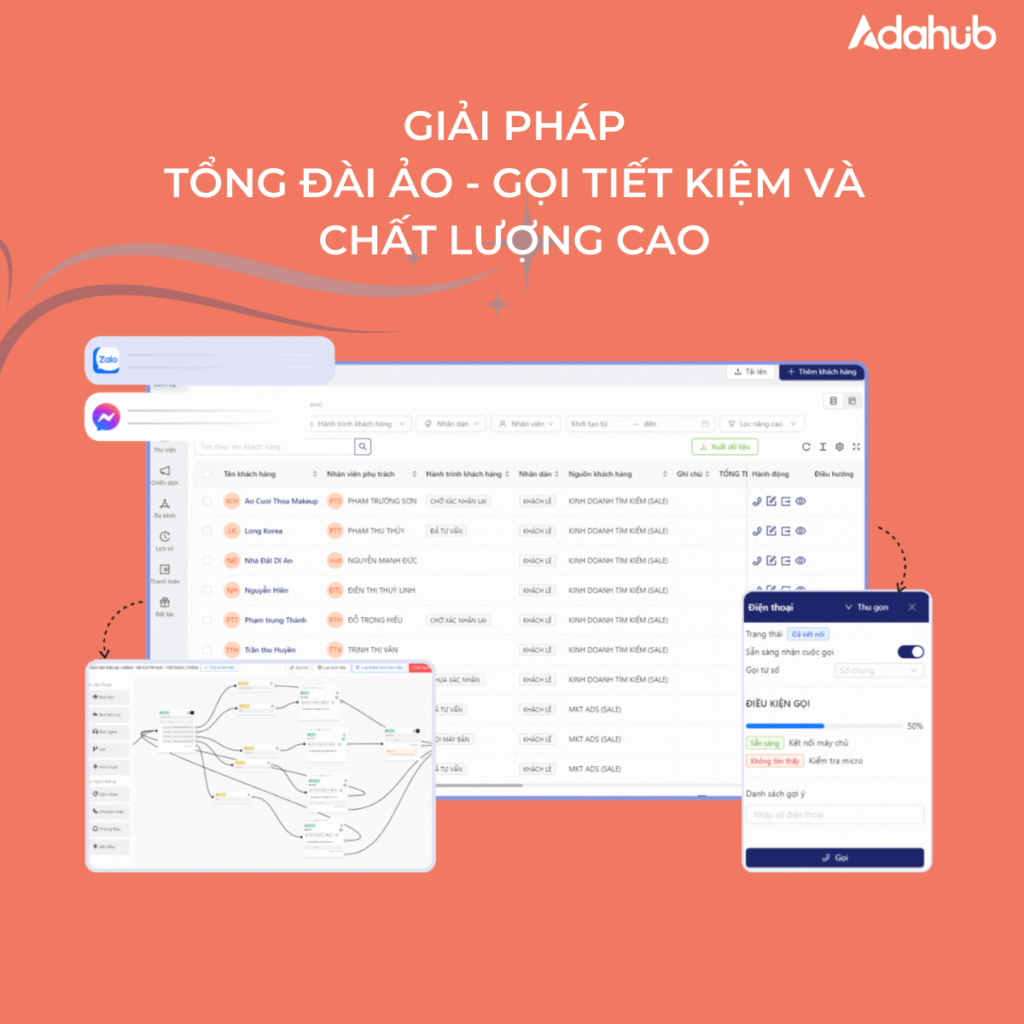 phong-kham-nha-khoa-crm-tong-dai-customer-success-stories-2