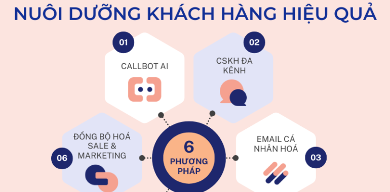 6-phuong-phap-nuoi-duong-khach-hang-hieu-qua