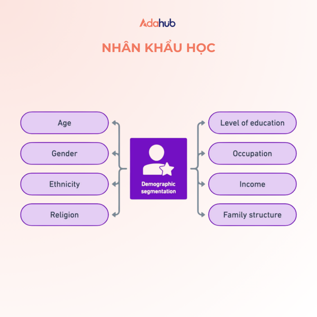 phan_khuc_khach_hang_3