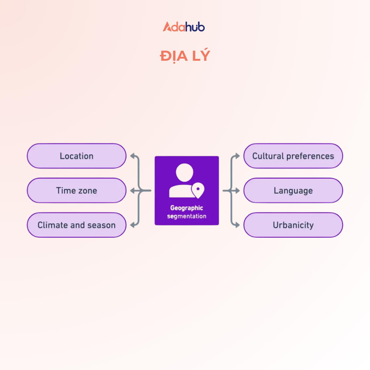 phan_khuc_khach_hang_4