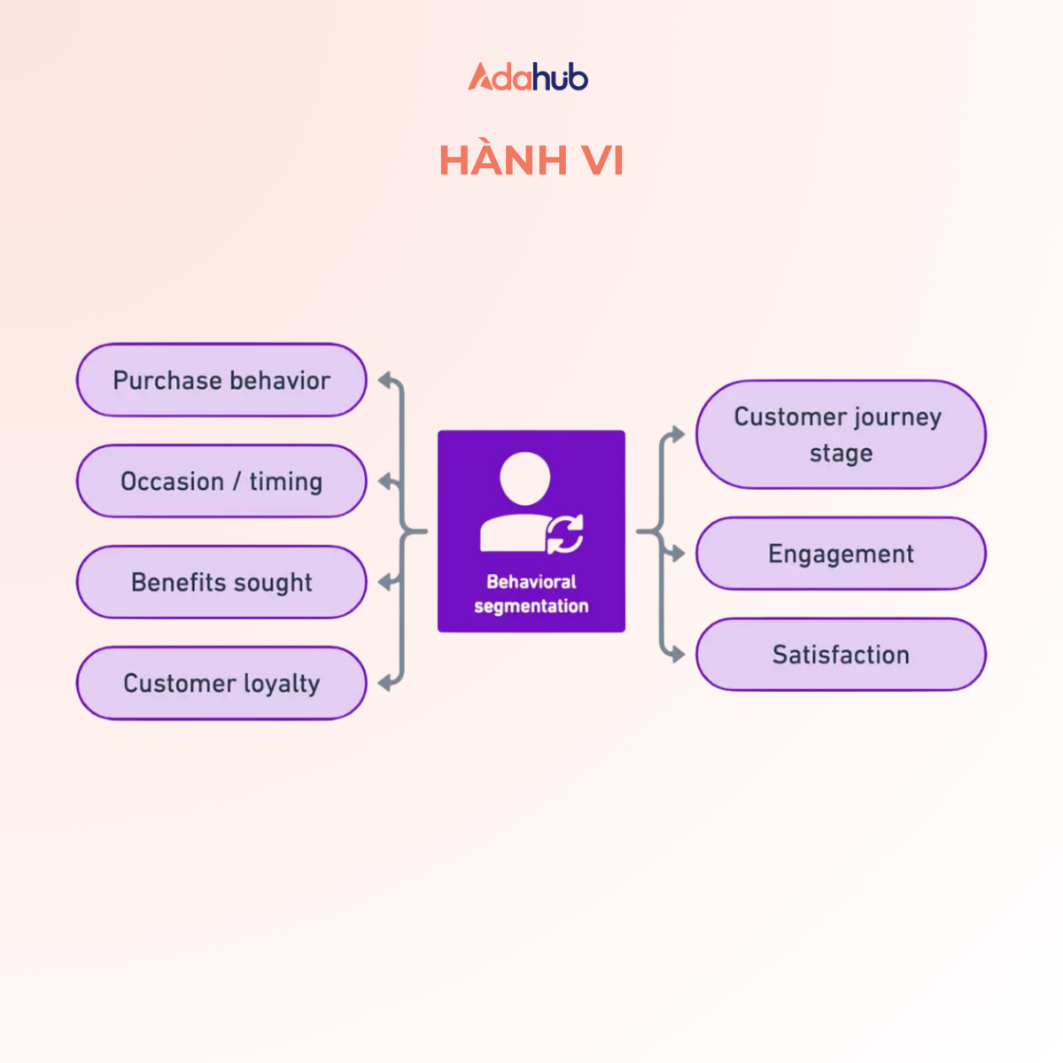 phan_khuc_khach_hang_6