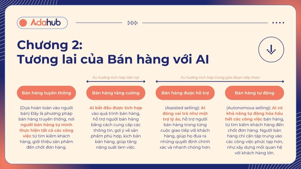 ai_trong_ban_hang_2025_2