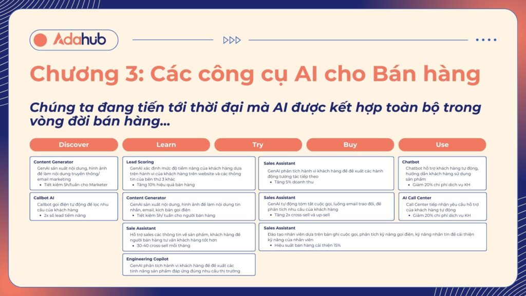 ai_trong_ban_hang_2025_3