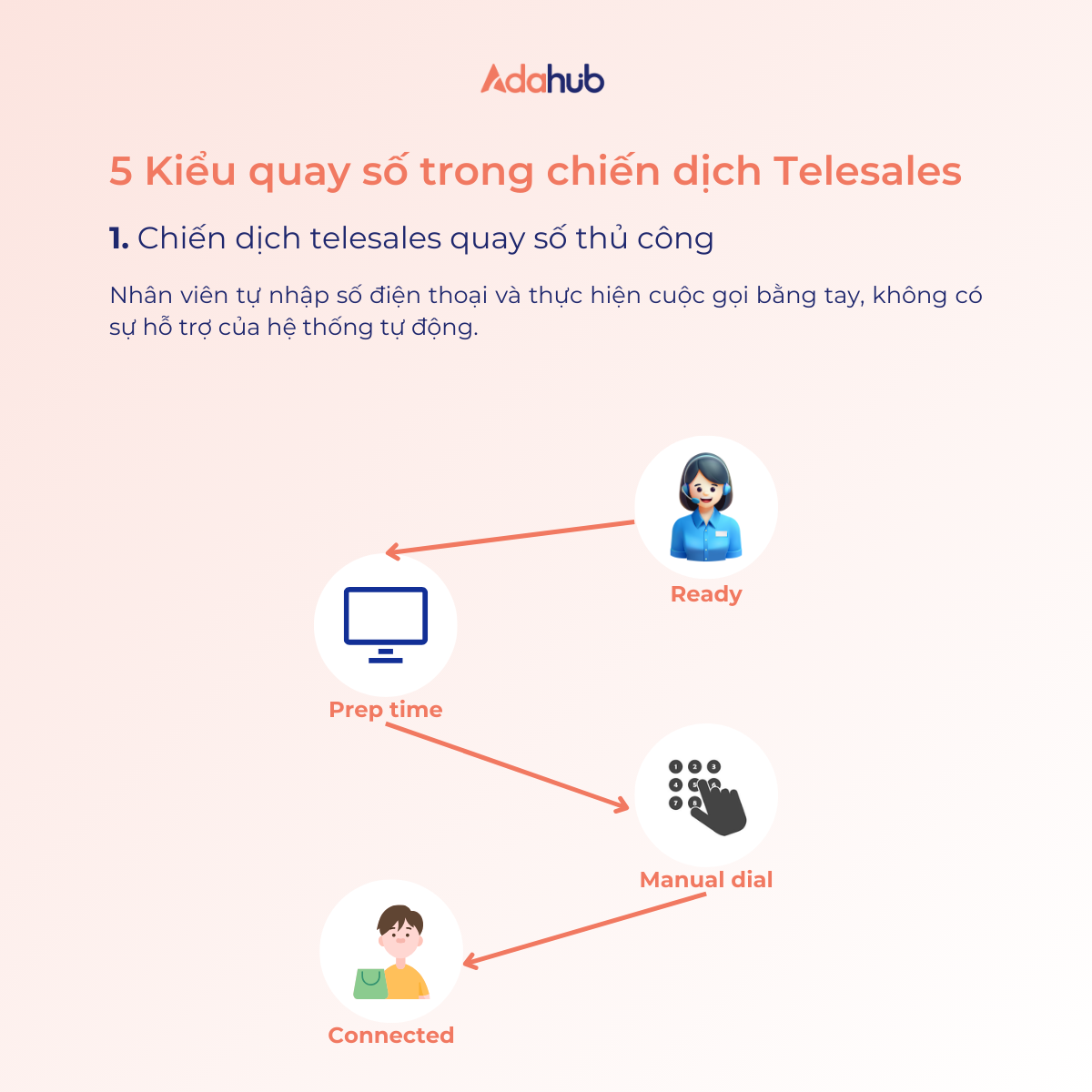 chien-dich-telesales-quay-so-thu-cong