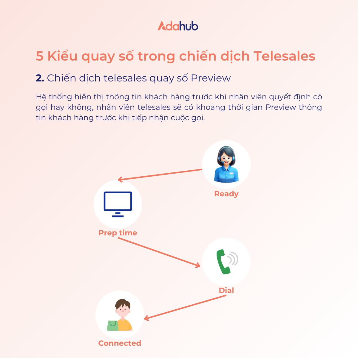 chien-dich-telesales-quay-so-preview