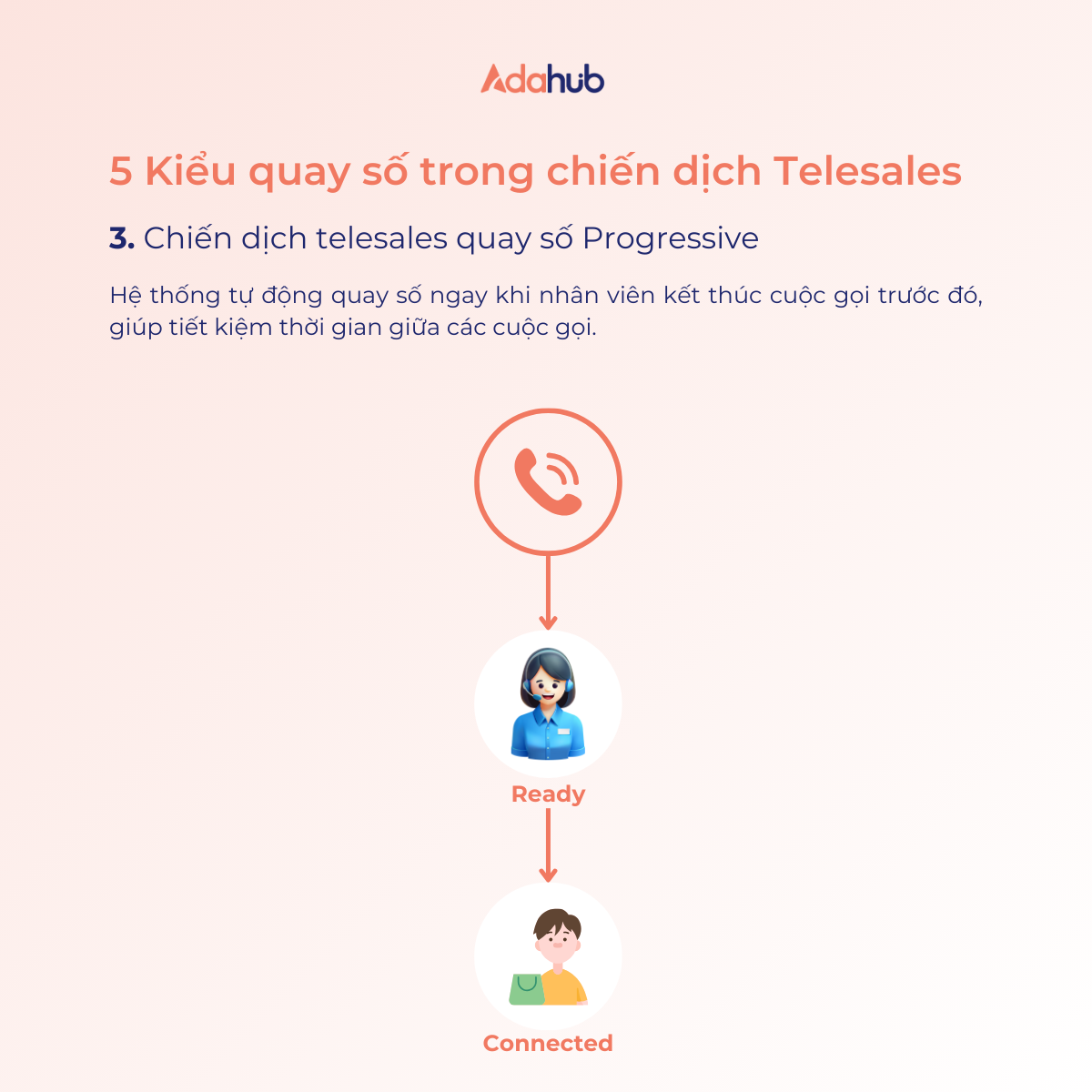 chien-dich-telesales-quay-so-progressive