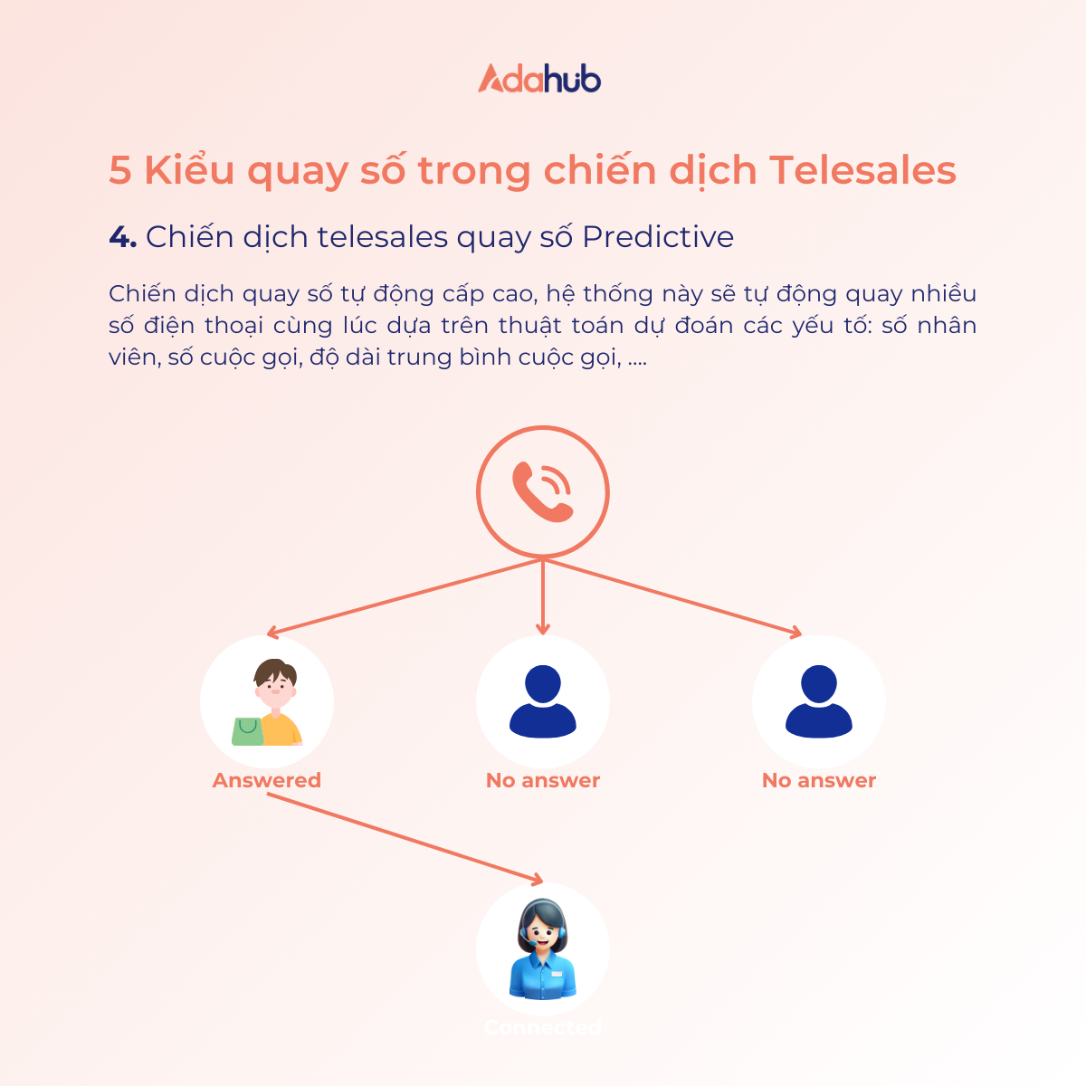 chien-dich-telesales-quay-so-predictive