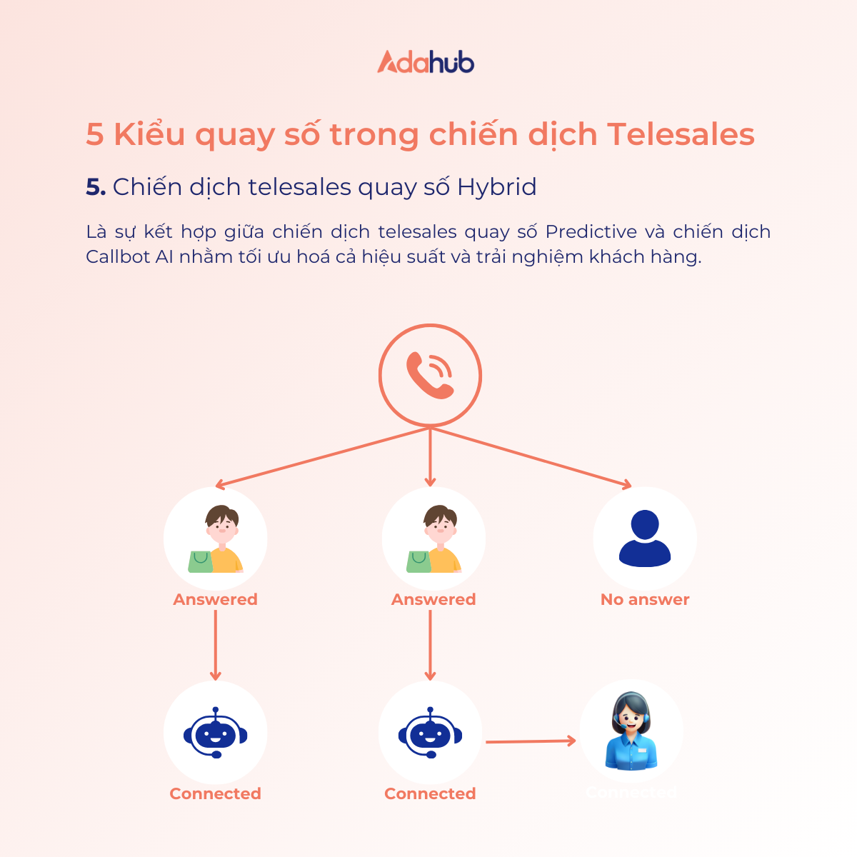 chien-dich-telesales-quay-so-hybrid