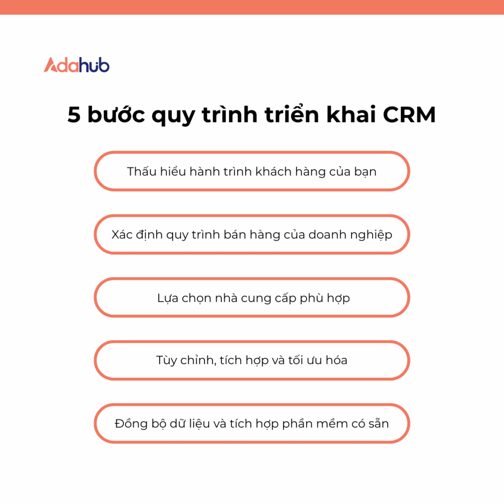 quy-trinh-trien-khai-CRM-4
