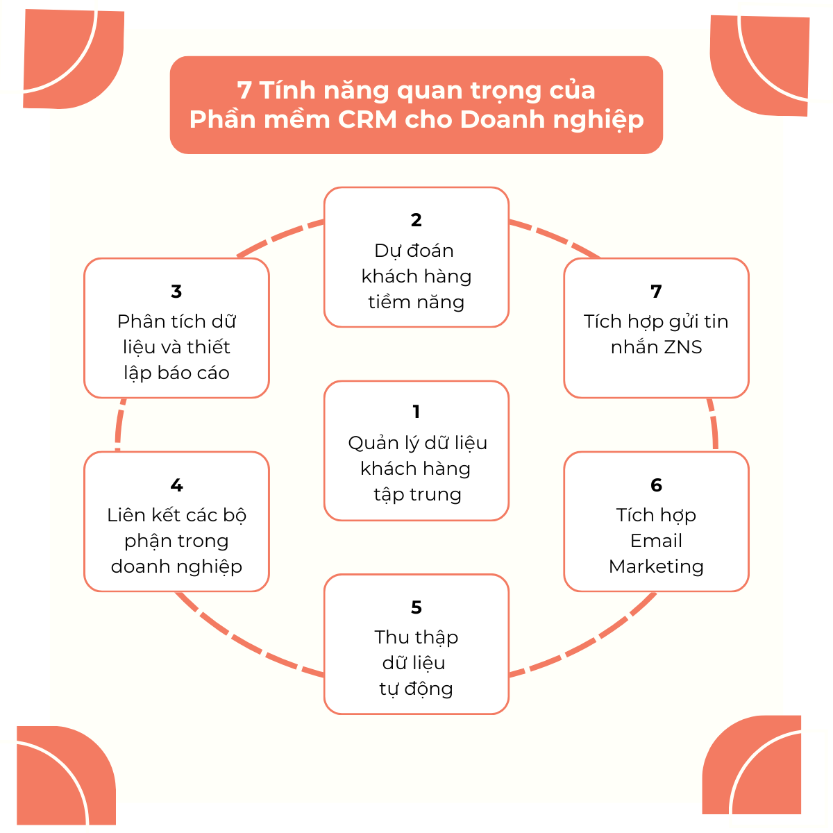 tinh-nang-cua-phan-mem-crm-cho-doanh-nghiep