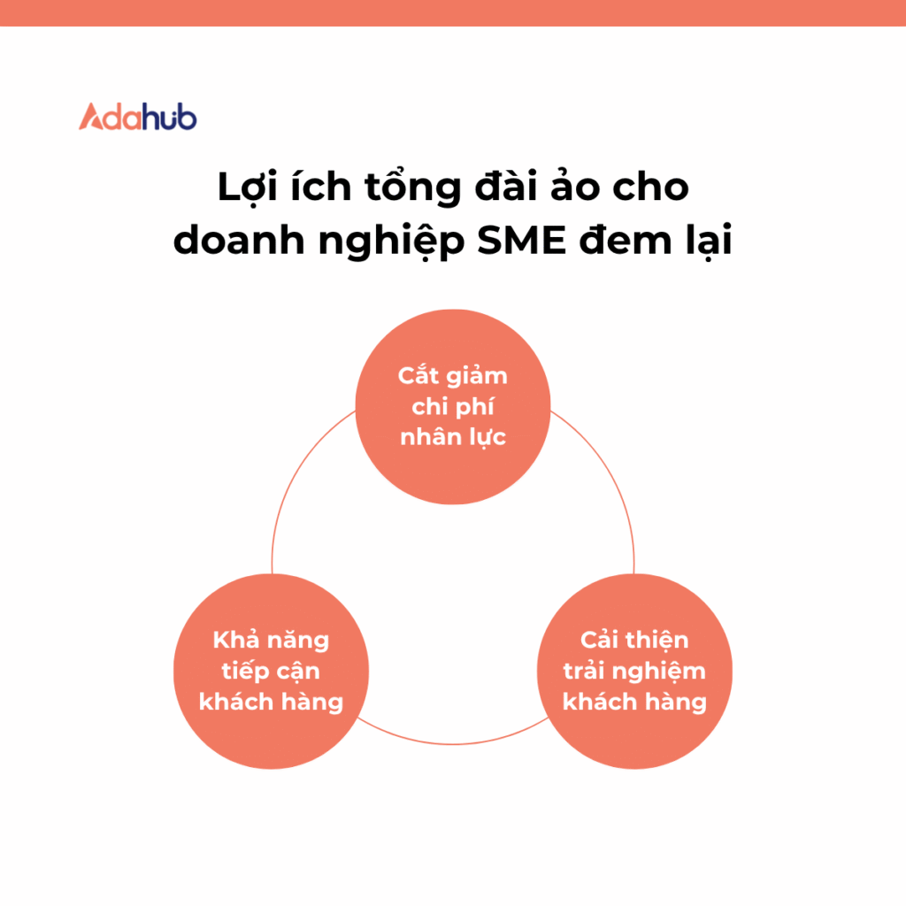Tong-dai-ao-cho-doanh-nghiep-SME-3