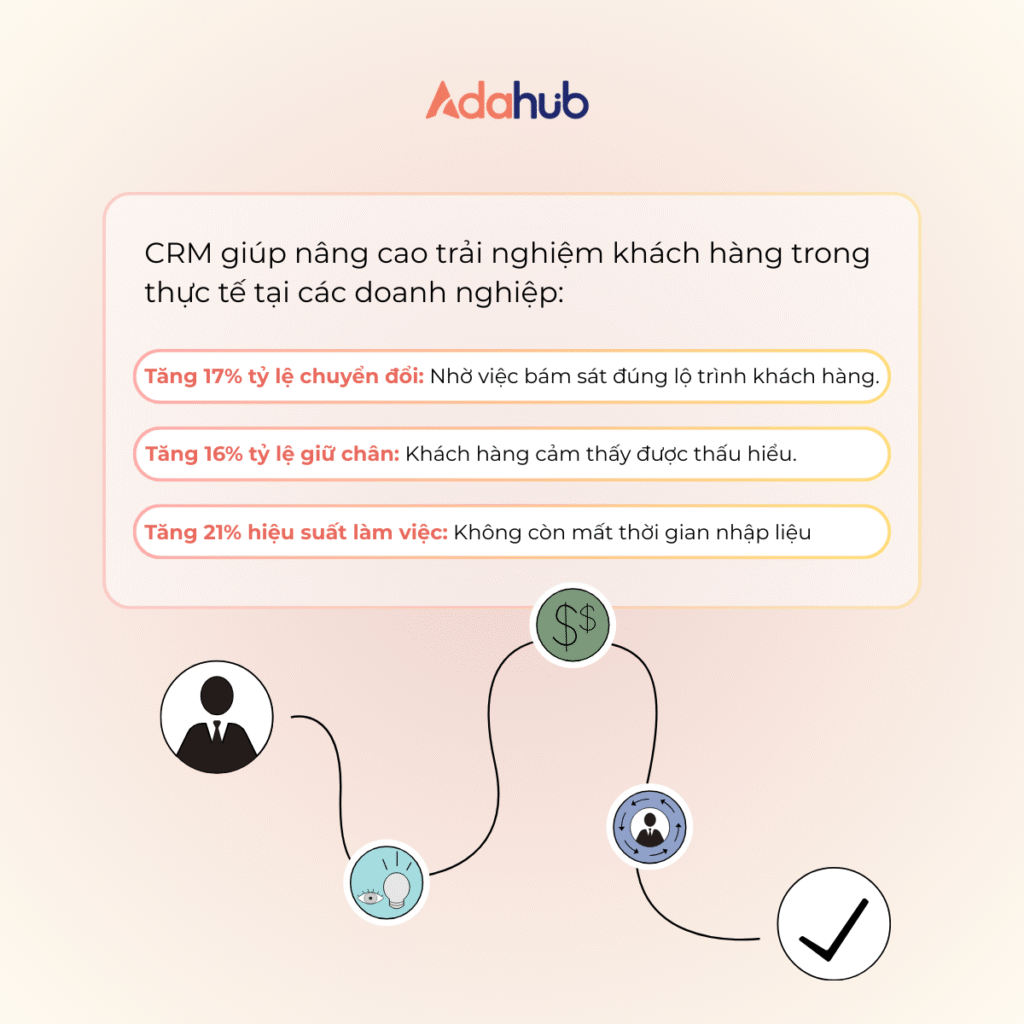 CRM-trong-dich-vu-khach-hang