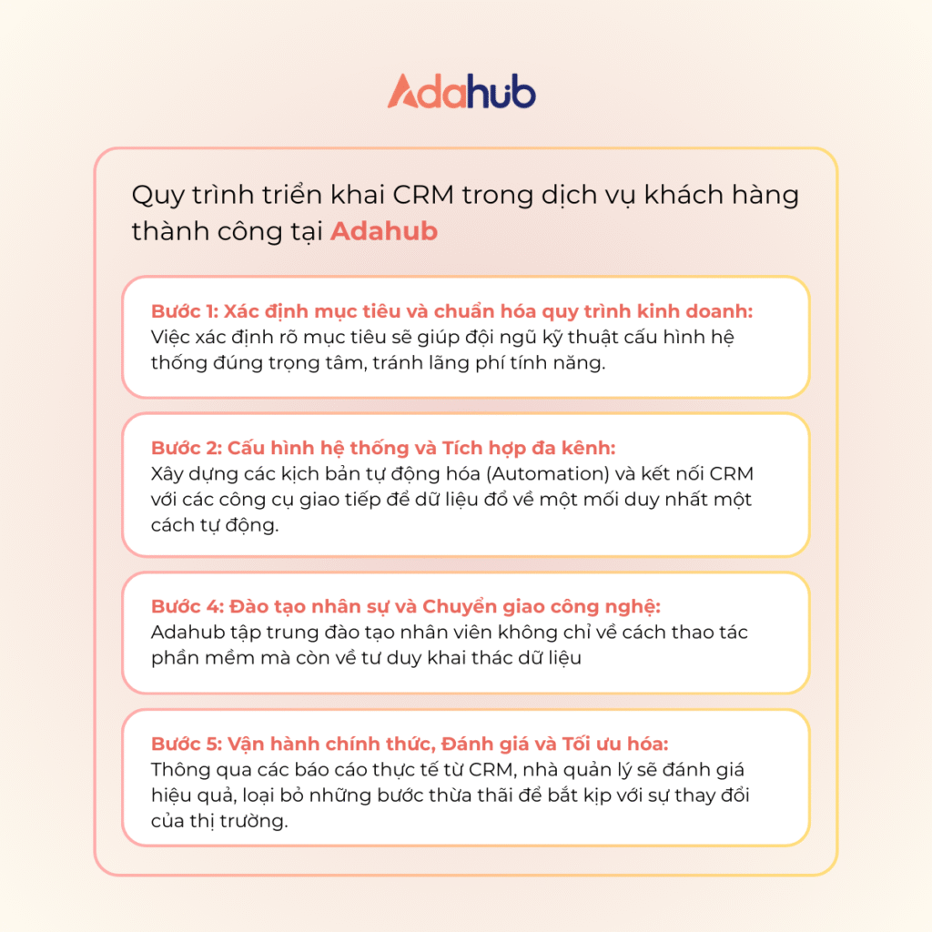 CRM-trong-dich-vu-khach-hang-4