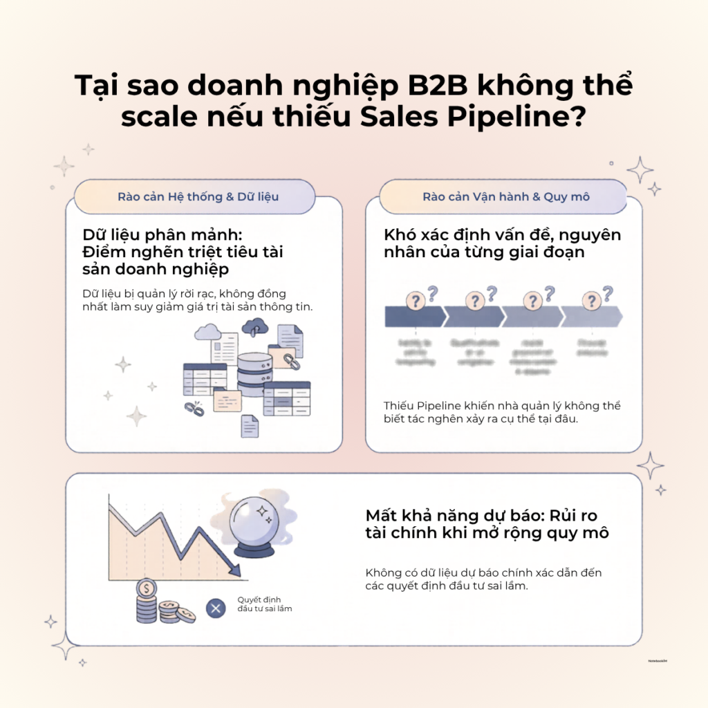 Sale_Pipeline_2